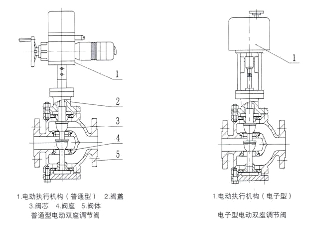电动三通午夜性色福利在线观看结构图