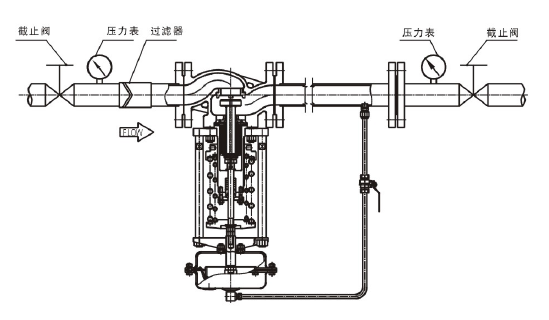 调节液体，阀后压力调节型