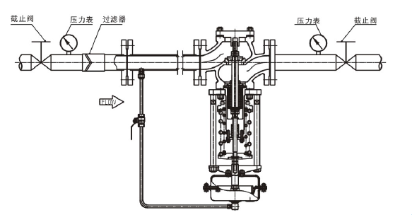 调节液体，阀前压力调节型